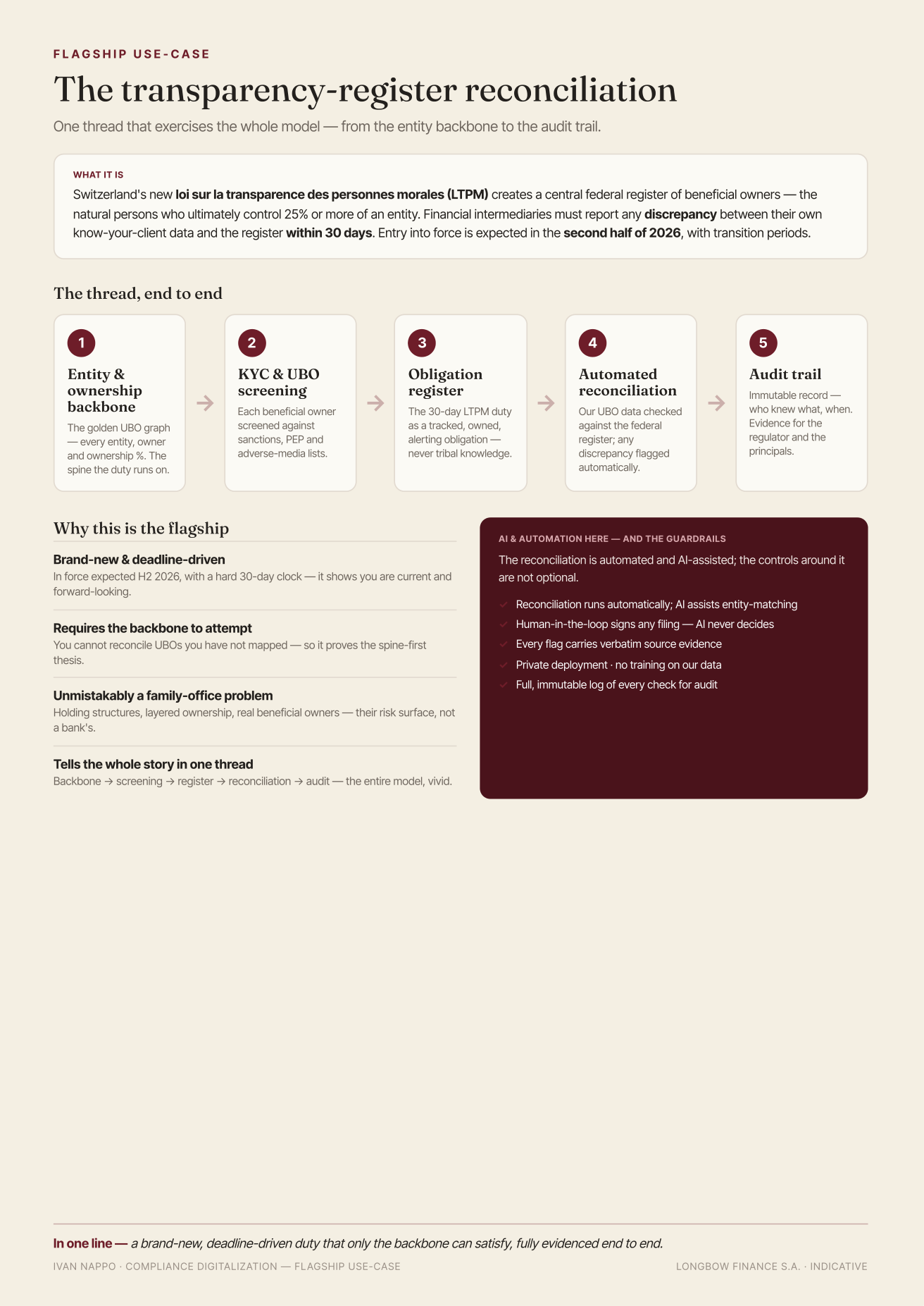 Transparency-register reconciliation